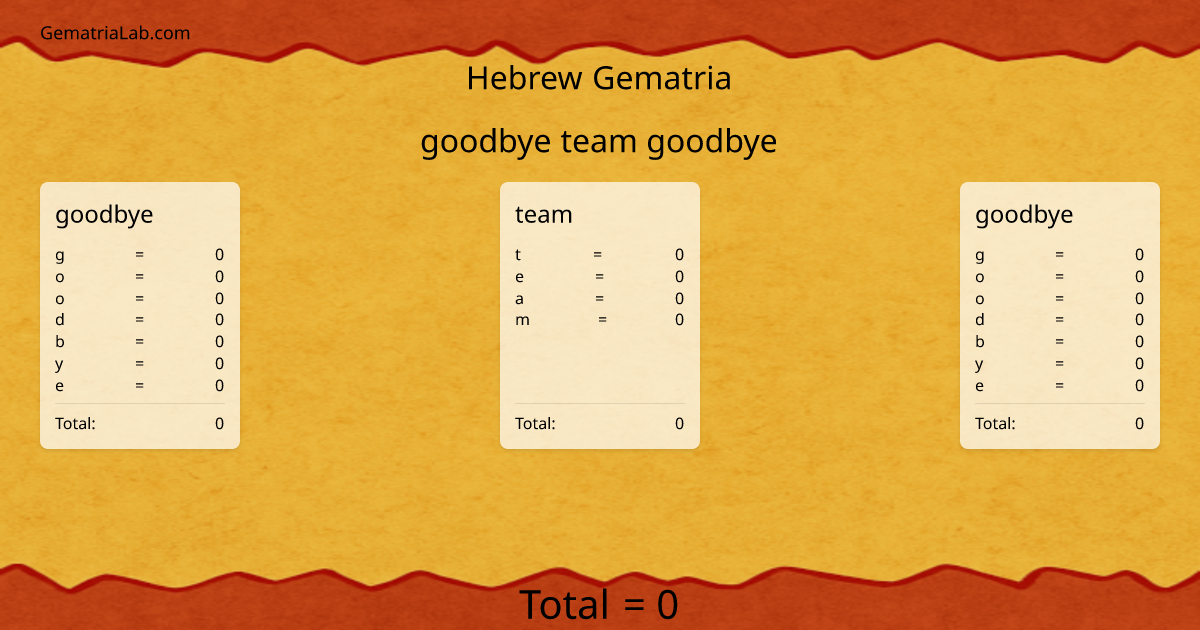 goodbye team goodbye in hebrew Gematria